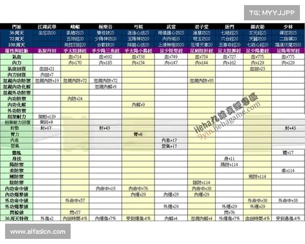 九阴真经各大门派武学特点与排名全解析揭秘 九阴真经各大门派武学特点与排名全解析揭秘